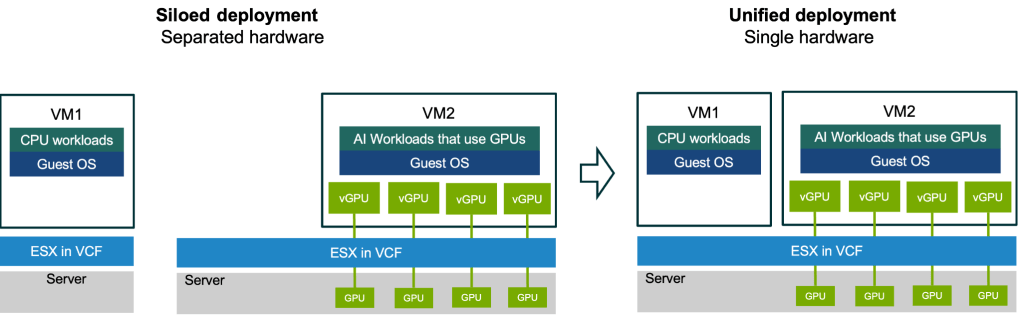 ������������ CPU- � GPU-�������� � VCF
